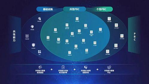 中软国际解放号 正式发布JointPilot人工智能应用平台